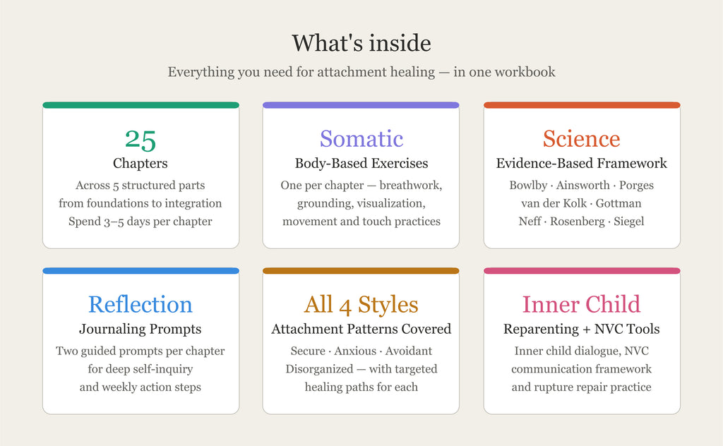 The Secure Attachment Roadmap — 25-Chapter Psychology Workbook (Digital PDF)
