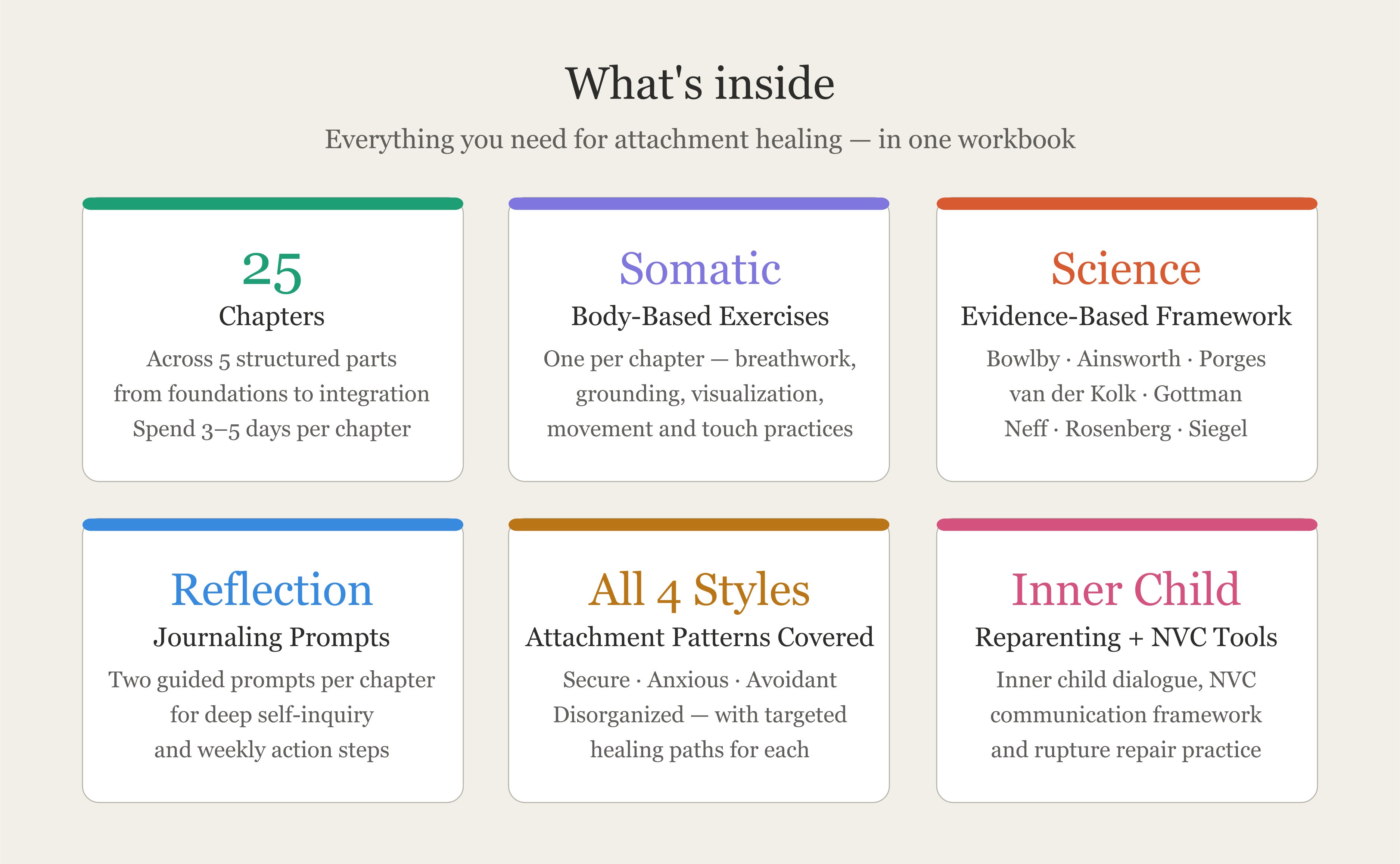 The Secure Attachment Roadmap — 25-Chapter Psychology Workbook (Digital PDF)