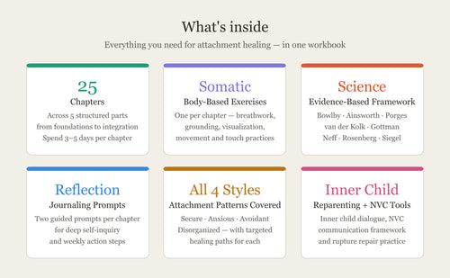 The Secure Attachment Roadmap — 25-Chapter Psychology Workbook (Digital PDF)